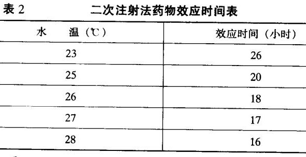 黑魚養(yǎng)殖技術(shù)