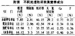 益生菌秸稈飼料對(duì)采食量、消化率等的影響