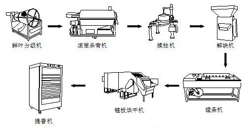 農機知識