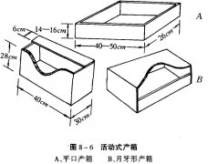 怎樣為母兔制作產(chǎn)箱（產(chǎn)巢）?