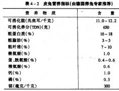 肉兔、獺兔、長毛兔的配合飼料中主要營養(yǎng)物質(zhì)