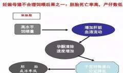 妊娠母豬胚胎死亡、流產(chǎn)原因及防治方法