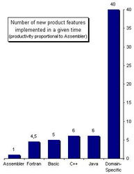 Metamodel Engine 元模型引擎的開(kāi)發(fā)思路與軟件實(shí)現(xiàn)