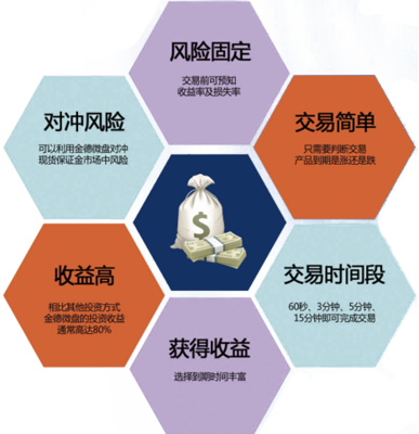 深圳微盤(pán)交易軟件開(kāi)發(fā)與微交易系統(tǒng)搭建解決方案